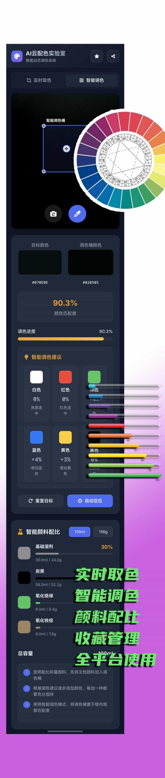 AI云配*实时智能系统+全开源系统