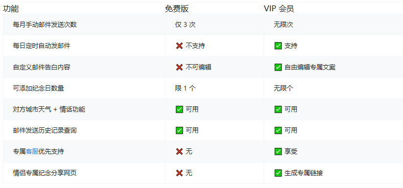 PHP 邮箱表白纪念日源码｜恋恋时光情侣告白网站源码带一键安装教程