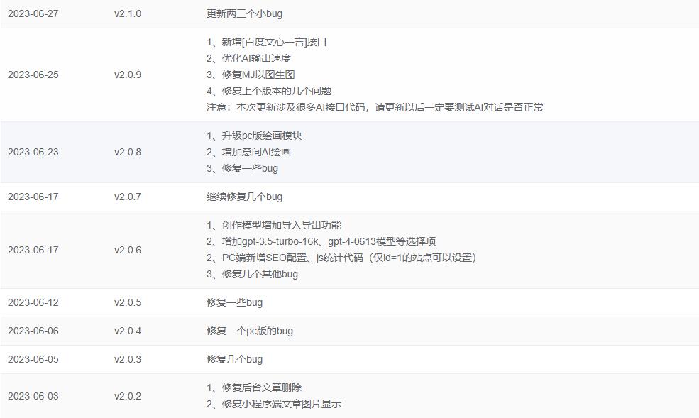 小狐狸ChatGPT付费创作系统V2.1.0全开源版（vue全端）
