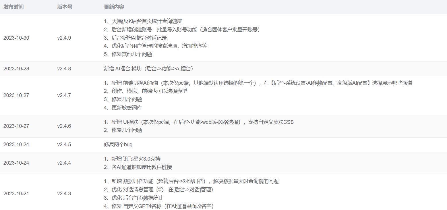 ChatGPT付费创作系统V2.4.9独立版 +WEB端+ H5端 + 小程序端（支持分享朋友圈）