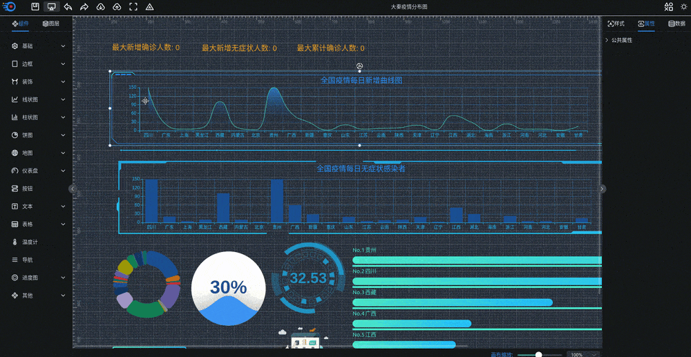 可视化大屏数据展示系统 拖拽生成各种炫酷的大屏 - 图片1