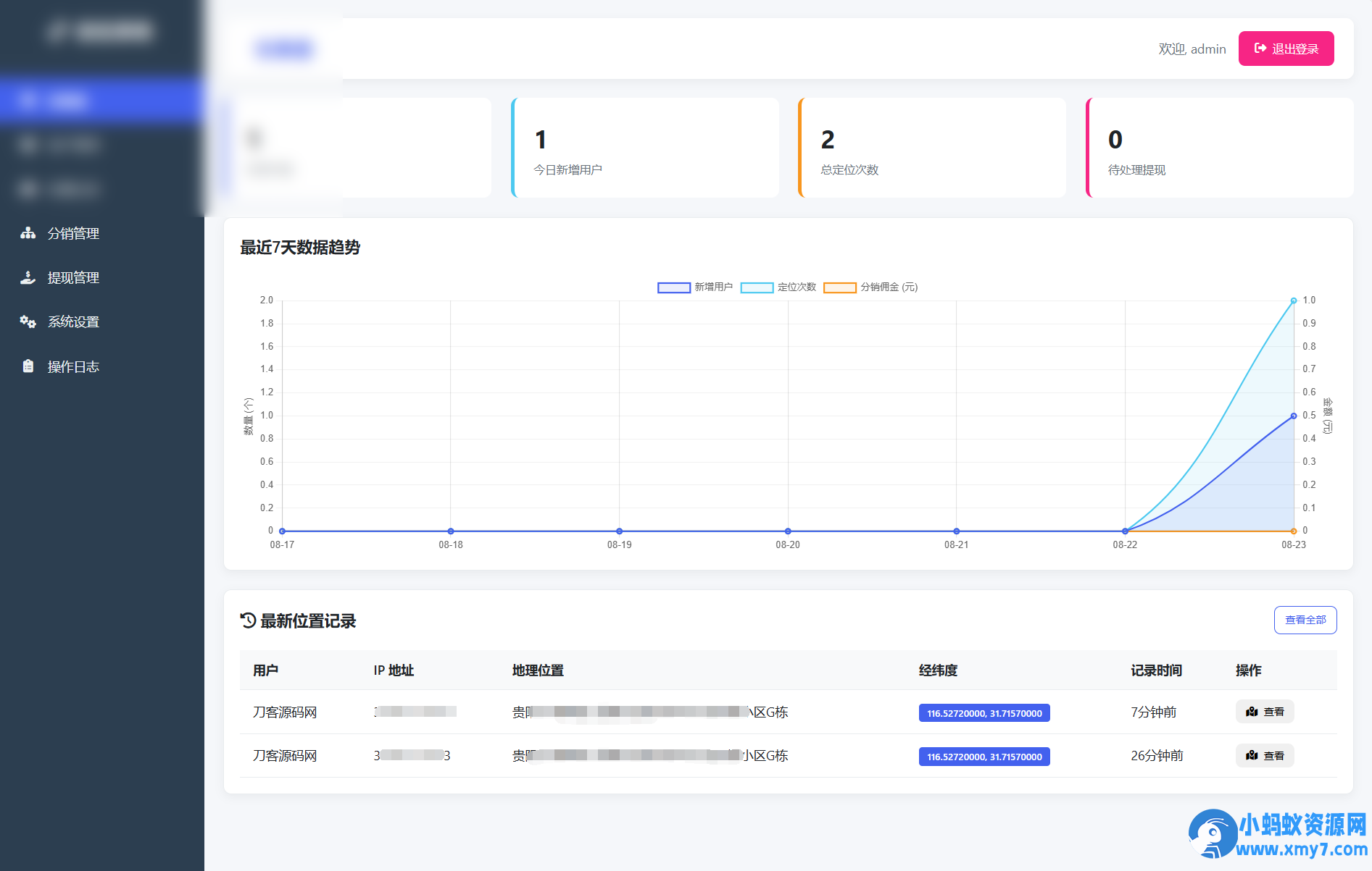 IP定位系统源码 二开版 新增分销功能 - 图片1