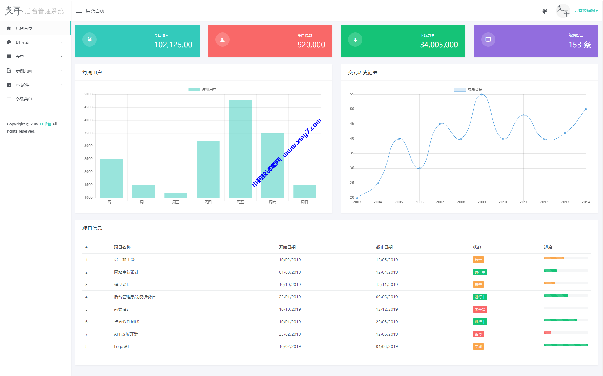 光年(Light Year Admin)后台管理系统模板 - 图片1