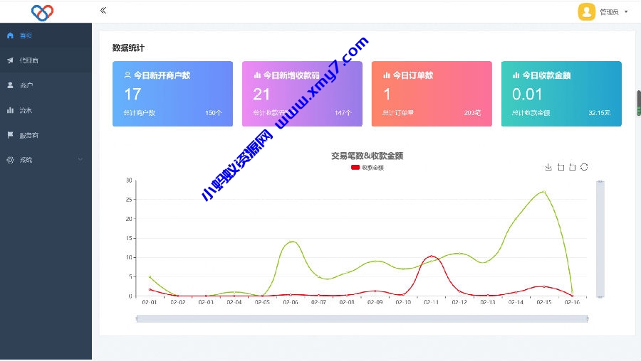 2022最新独立版智狐聚合支付v1.0.5.21_聚合支付系统源码 - 图片1
