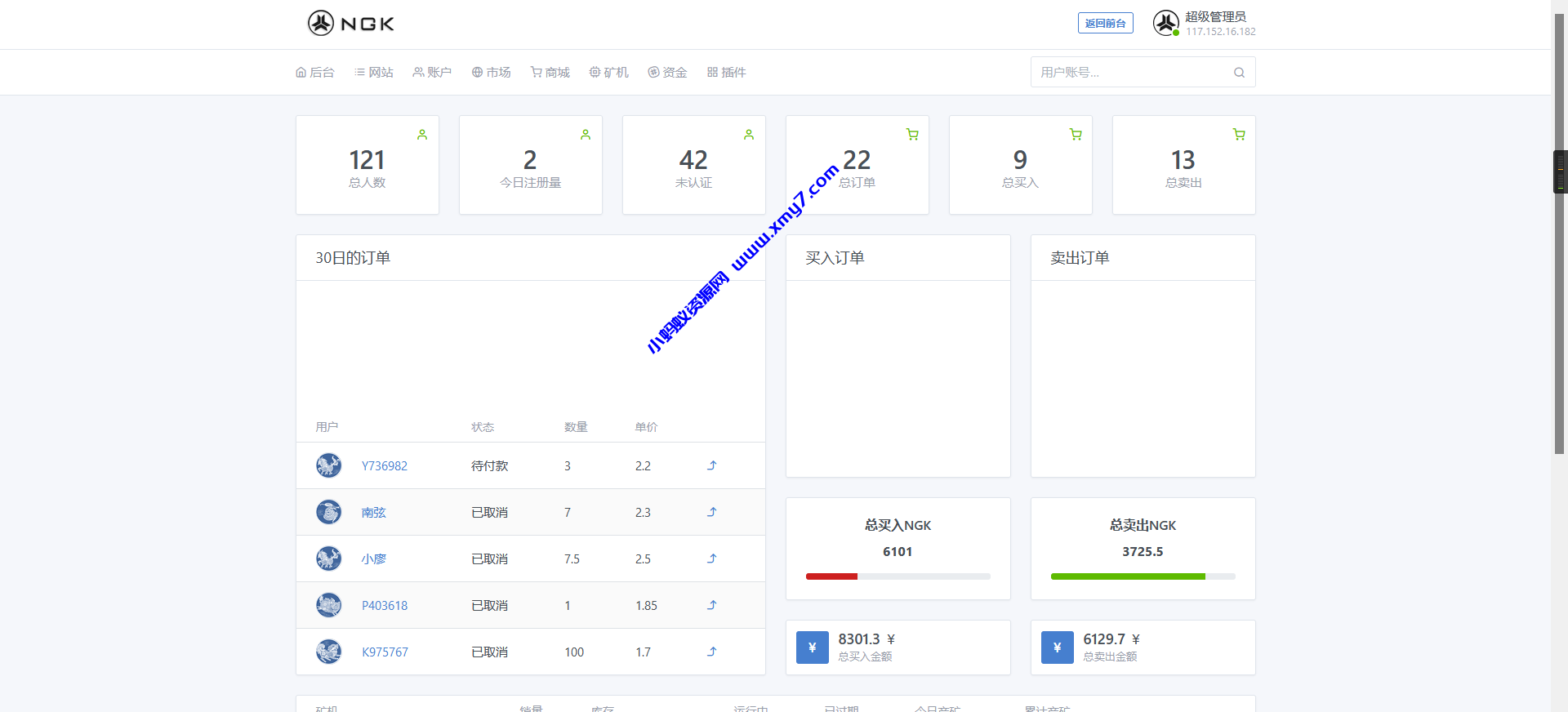 最新NGK区块链源码/NGK矿机挖矿源码/NGK公链程序/数字钱包点对点交易模式/算力 - 图片1
