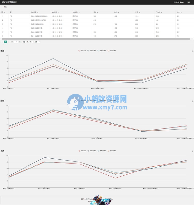 ThinkPHP6内核学生成绩管理系统源码 内附安装说明 - 图片1