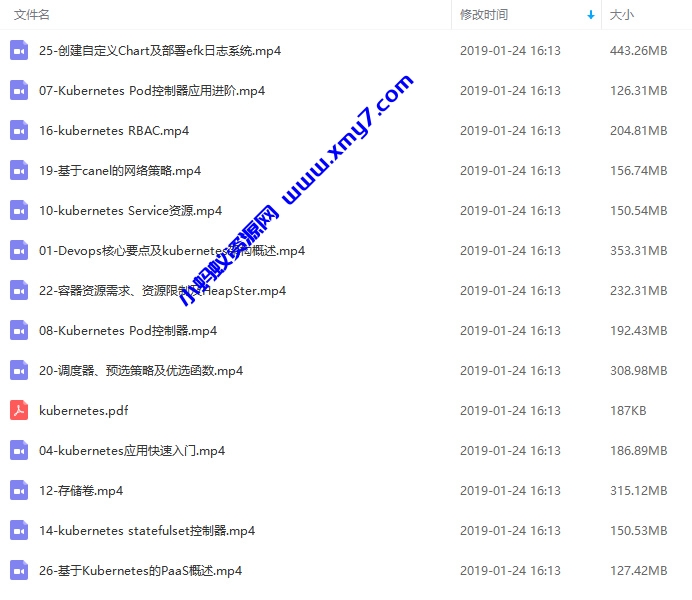新手零基础一周快速掌握kubernetes(K8s) 视频教程 - 图片1