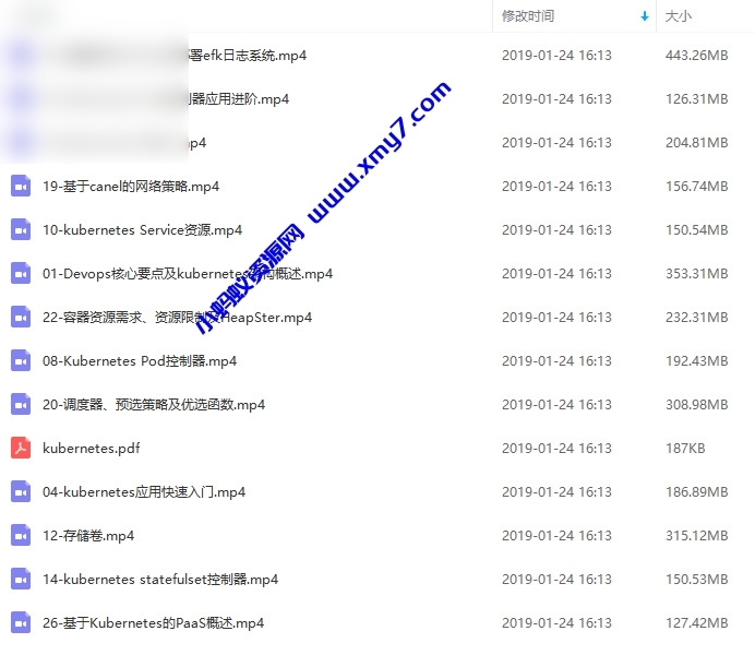新手零基础一周快速掌握kubernetes(K8s) 视频教程 - 图片1