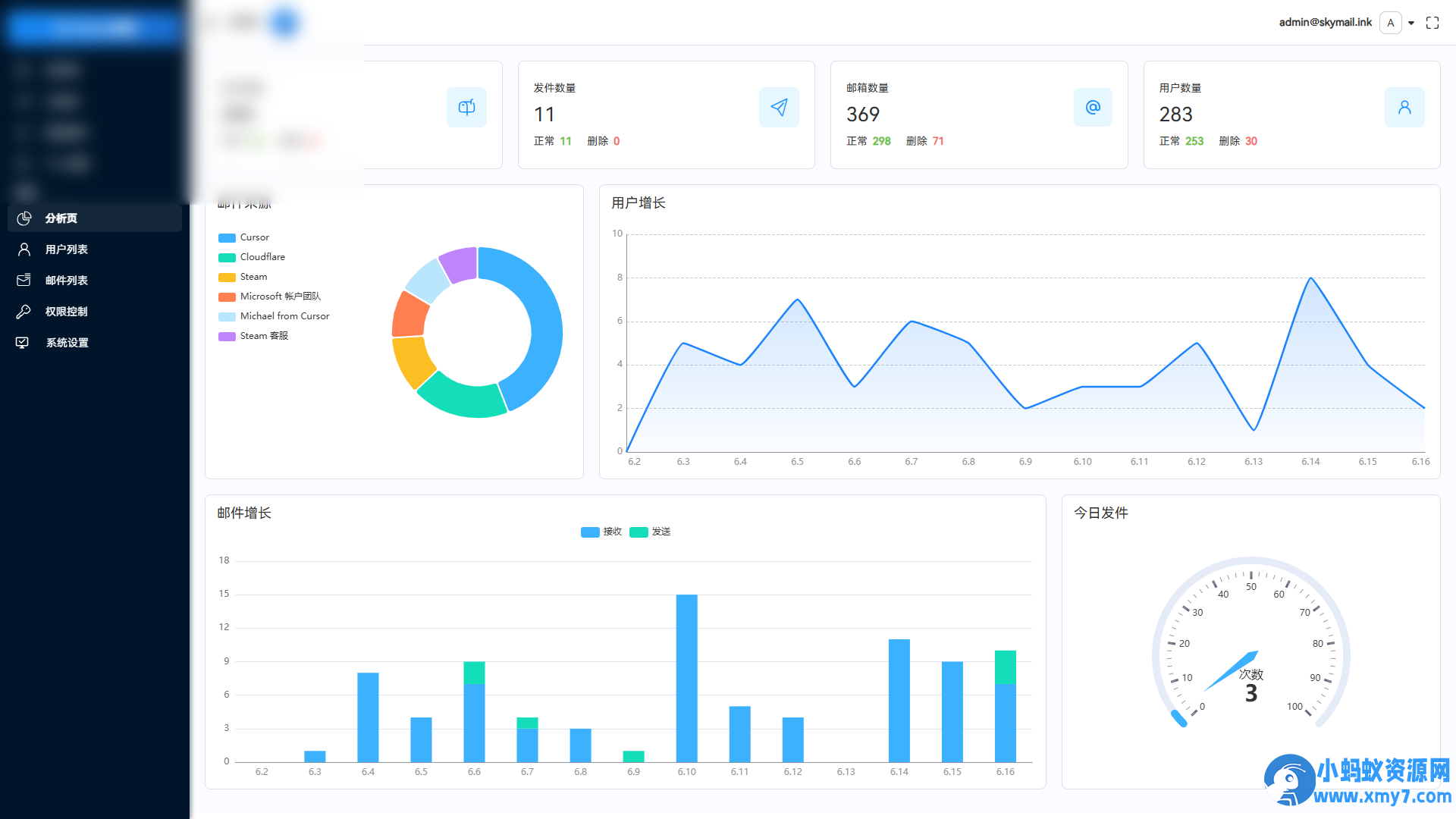 Email邮箱服务系统源码 支持邮件TG转发 - 图片1