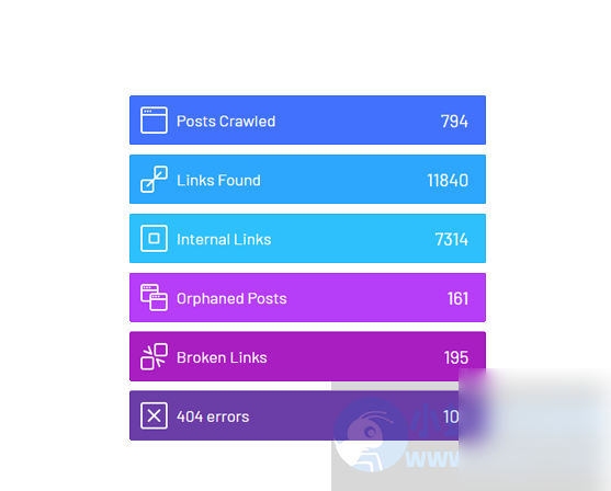 WordPress插件–Link Whisper Pro v2.7.0 破解版，内部锚文本链接SEO - 图片1
