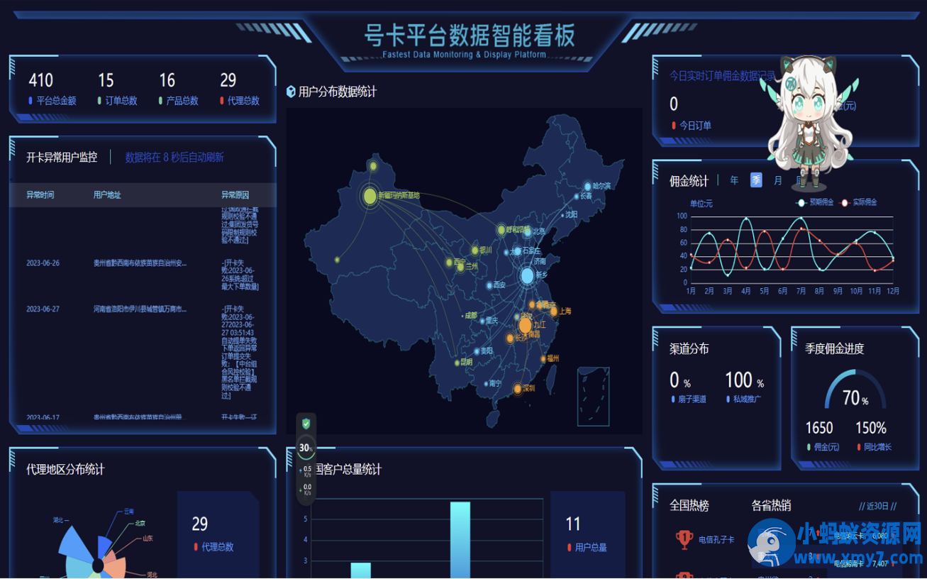 多功能号卡推广分销管理系统 流量卡推广分销网站主题系统源码 - 图片1