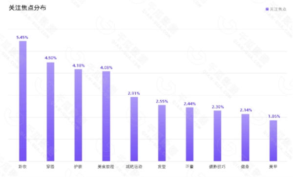 盘点各大新媒体平台用户及平台调性和引流变现的思路 - 图片1