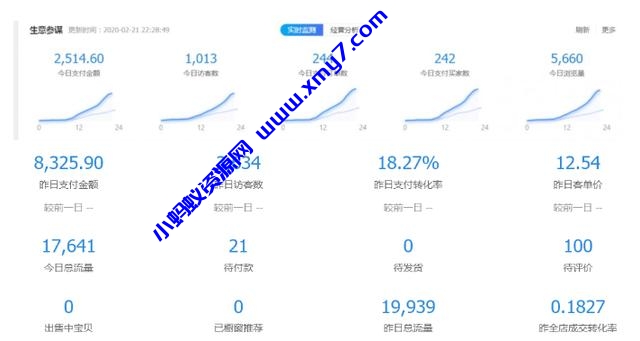 黑帽子淘宝虚拟卖货项目，单店月赚5000，可批量放大操作（无水印-视频课） - 图片1