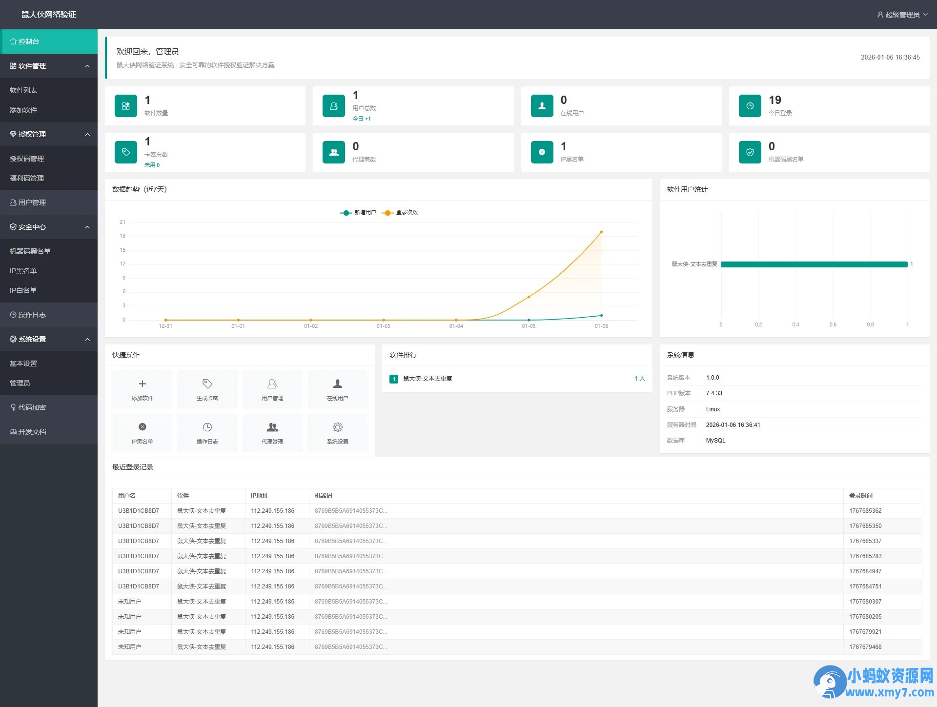 鼠大侠网络验证系统一机一码授权验证【开源免费】 - 图片1