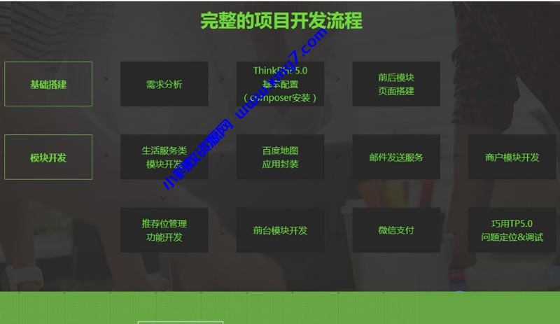 Thinkphp5.0实战项目案例开发多商家电商团购平台视频教程 - 图片1