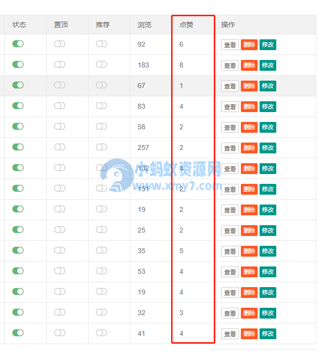 PbootCMS后台列表添加点赞数显示 - 图片1