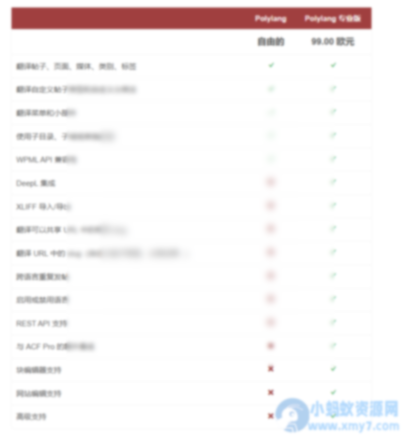 WordPress多语言插件–Polylang Pro v3.7.4 破解版下载 - 图片1