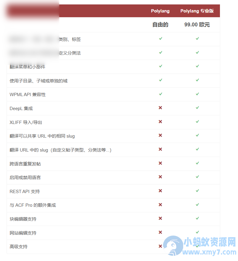 WordPress多语言插件–Polylang Pro v3.7.3 破解版下载 - 图片1
