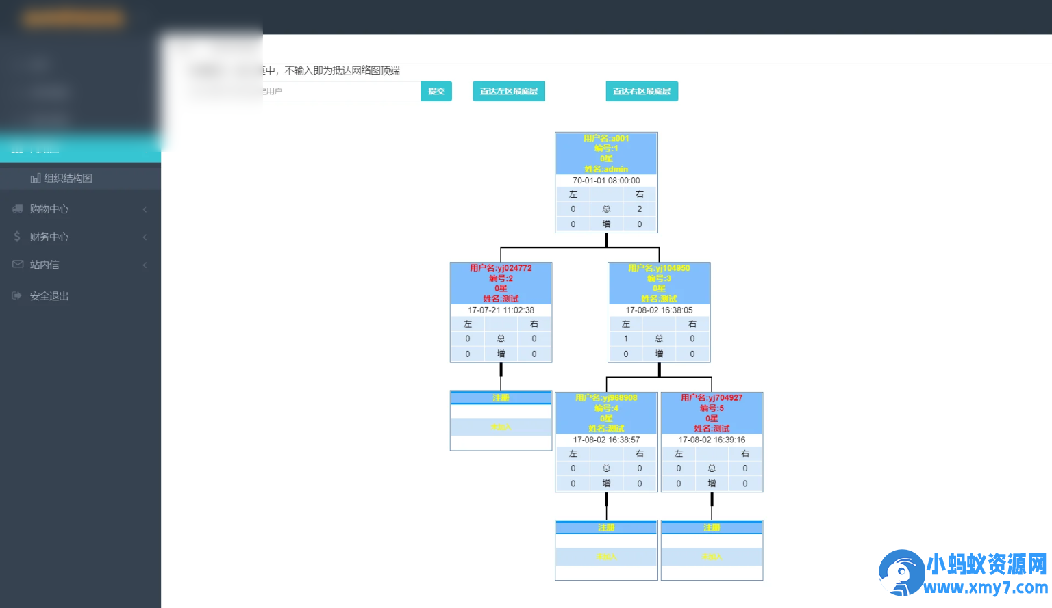 PHP双轨直销企业管理系统，购物直推系统/支持人脉网络 分销系统源码 - 图片1