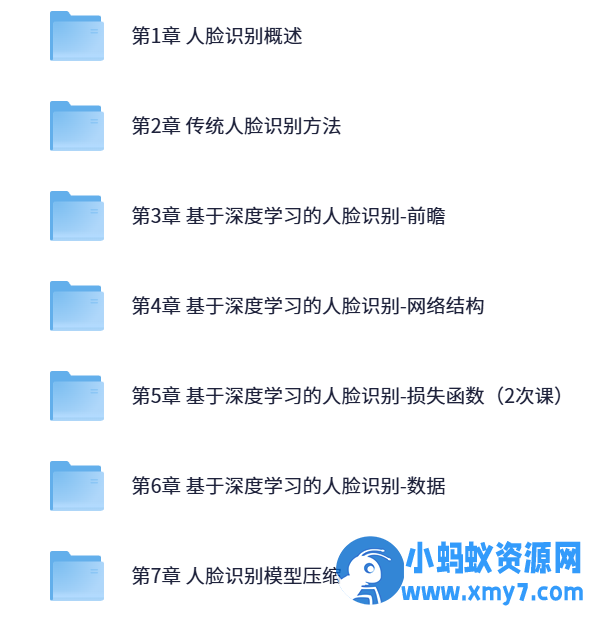 人脸识别教程 – 含源码课件完整版 - 图片1