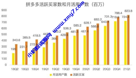 蓝海项目拼多多视频带货课，2022年入百万新风口【视频教程+软件】 - 图片1