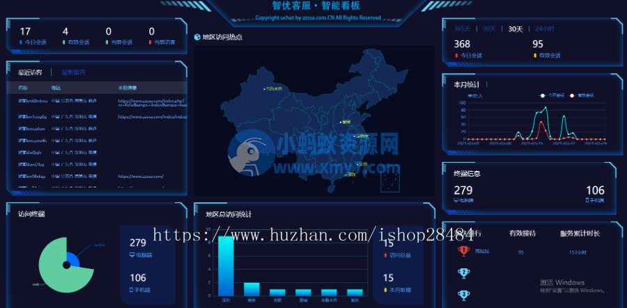 某站价值5800元的【智优客服2.0】|多语言客服|Saas客服|多商户客服|客服系统|在线客服|聊天系统 - 图片1