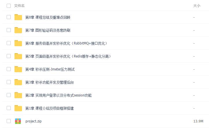 Java高性能高并发秒杀系统方案优化实战 - 图片1